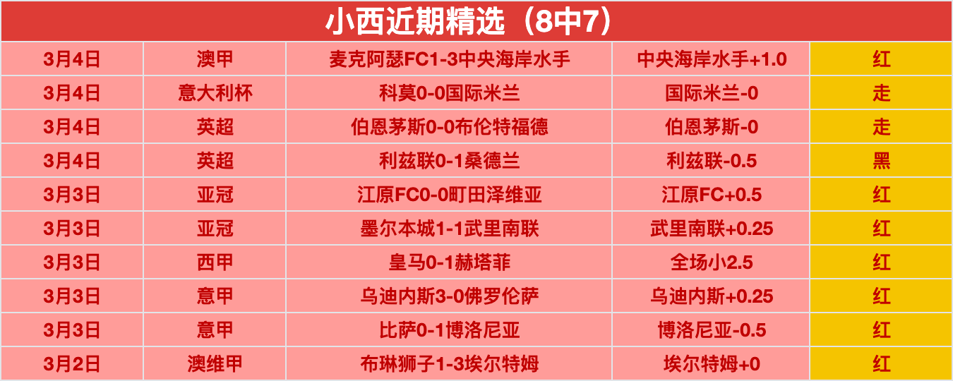 女子,米短道速滑,世锦赛四分,90vs足球比分网,体育官网,平台入口,足球比分,即时比分,比分直播
