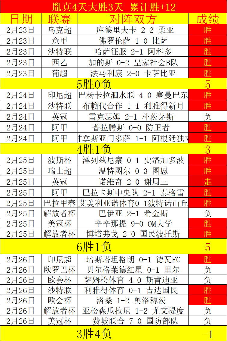 大乐透期号,专家质合分,析推荐前区,90vs足球比分网,体育官网,平台入口,足球比分,即时比分,比分直播