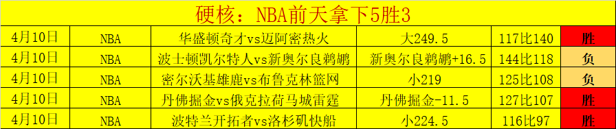 杨如意勇夺,坡面障碍技,巧世界杯分,90vs足球比分网,体育官网,平台入口,足球比分,即时比分,比分直播