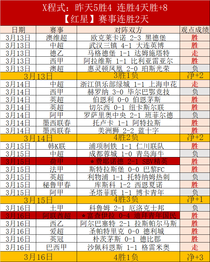 埃弗拉首秀,建功助武汉,战平津门虎,90vs足球比分网,体育官网,平台入口,足球比分,即时比分,比分直播