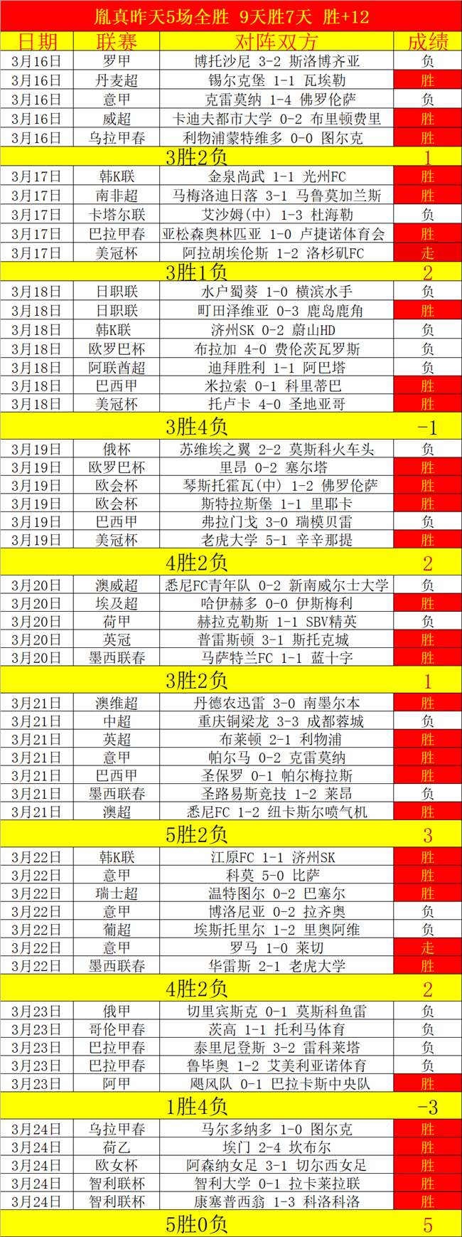 埃弗拉首秀,建功助武汉,战平津门虎,90vs足球比分网,体育官网,平台入口,足球比分,即时比分,比分直播