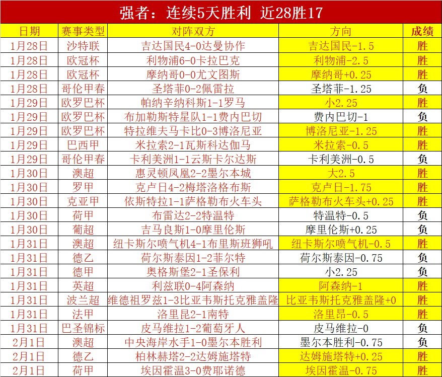 印尼,分钟内遭,球逆转,90vs足球比分网,体育官网,平台入口,足球比分,即时比分,比分直播