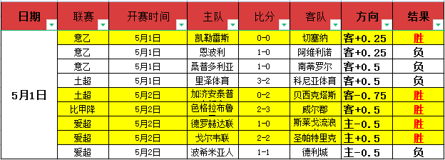 步行者对阵,西部次席,防守策略专,90vs足球比分网,体育官网,平台入口,足球比分,即时比分,比分直播