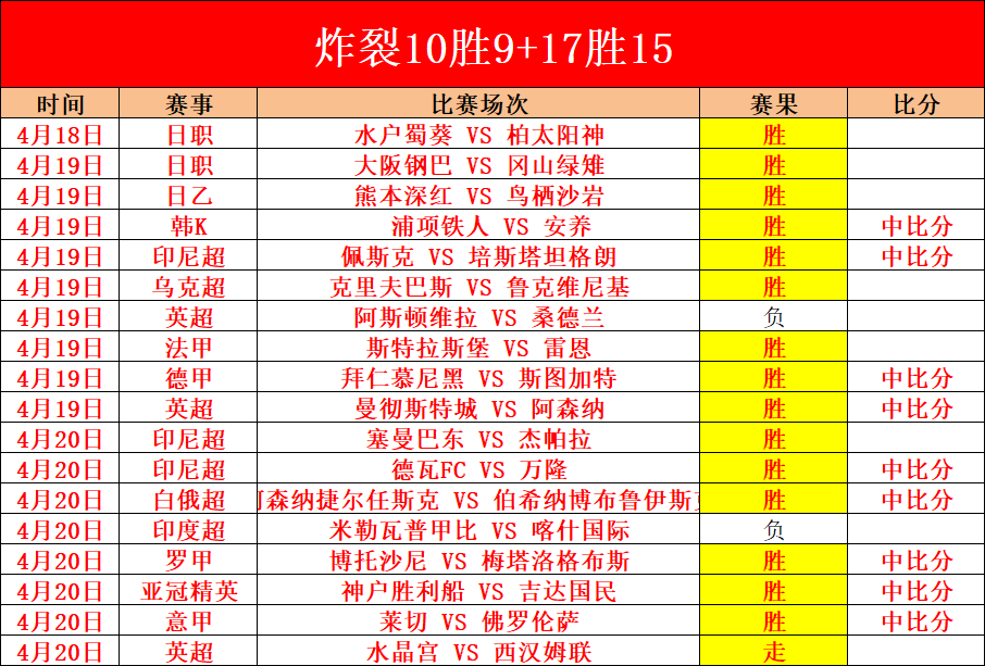 特羅薩德助,三傳成先鋒,熱蘇斯回歸,90vs足球比分网,体育官网,平台入口,足球比分,即时比分,比分直播