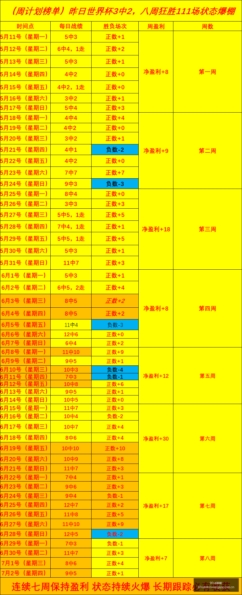 世界杯精华,盘点,场胜利,90vs足球比分网,体育官网,平台入口,足球比分,即时比分,比分直播