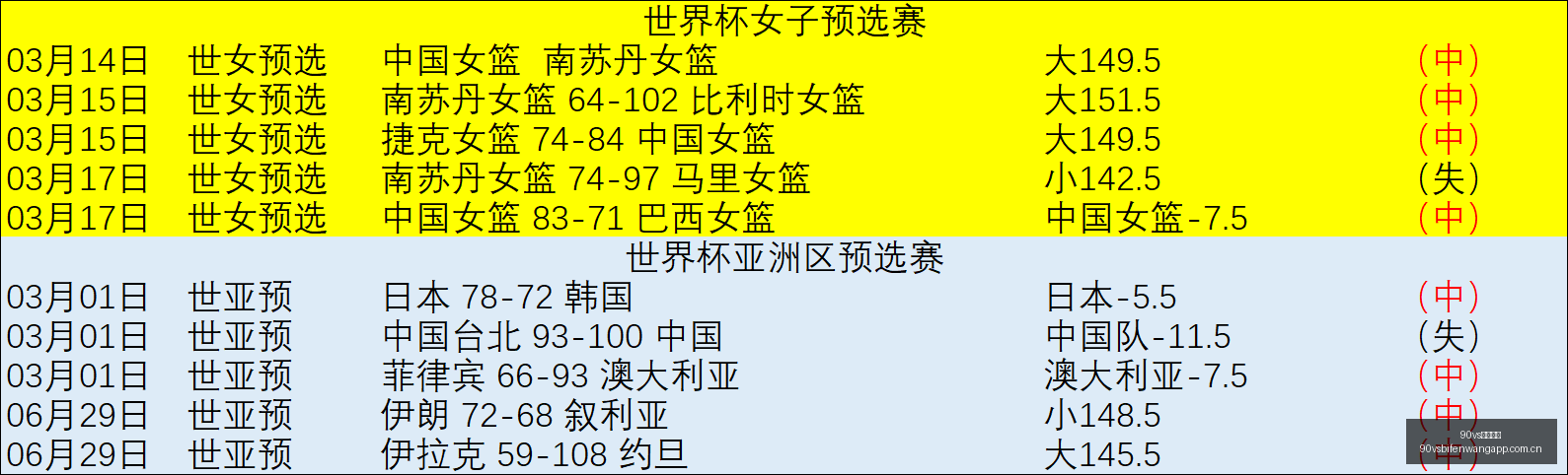 足球比分,90vs足球比分,90vs足球比分网,90vs足球比分网,体育官网,平台入口,足球比分,即时比分,比分直播