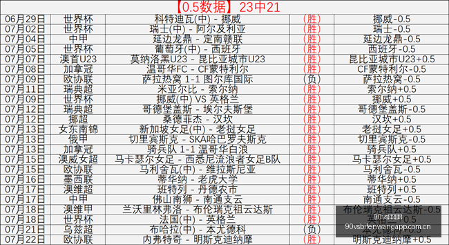 足球比分,90vs足球比分,90vs足球比分网,90vs足球比分网,体育官网,平台入口,足球比分,即时比分,比分直播