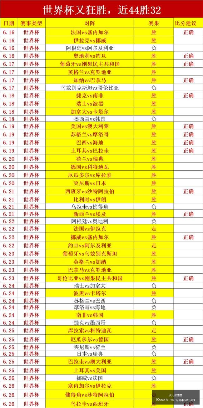足球比分,90vs足球比分,90vs足球比分网,90vs足球比分网,体育官网,平台入口,足球比分,即时比分,比分直播