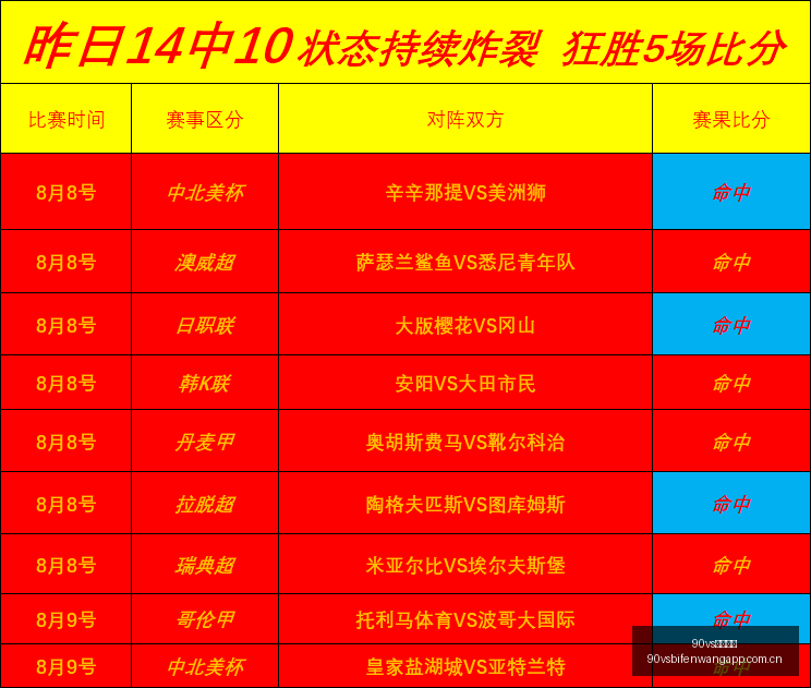 独家迈克米,勒如何预判,年总决赛,90vs足球比分网,体育官网,平台入口,足球比分,即时比分,比分直播