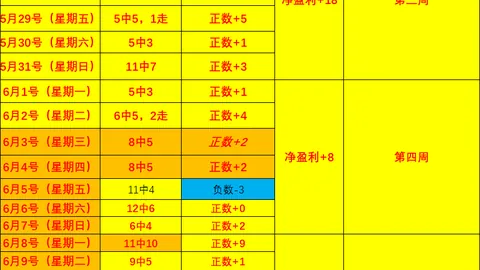 2026世界杯精华盘点足球比分：16场胜利，昨日预测全中，比分