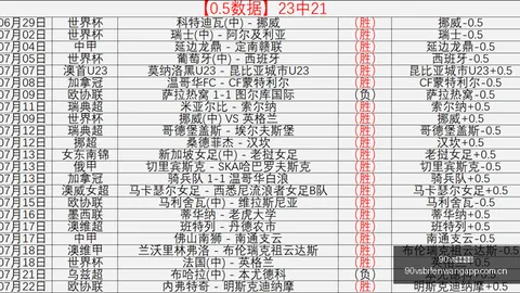 90足球比分 112942 56